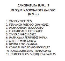 Candidatiura do BNG ao Concello de Avión.